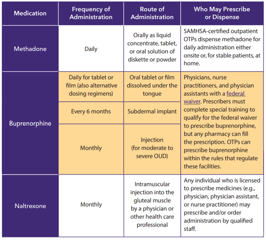 Medications for Opioid Use Disorder
