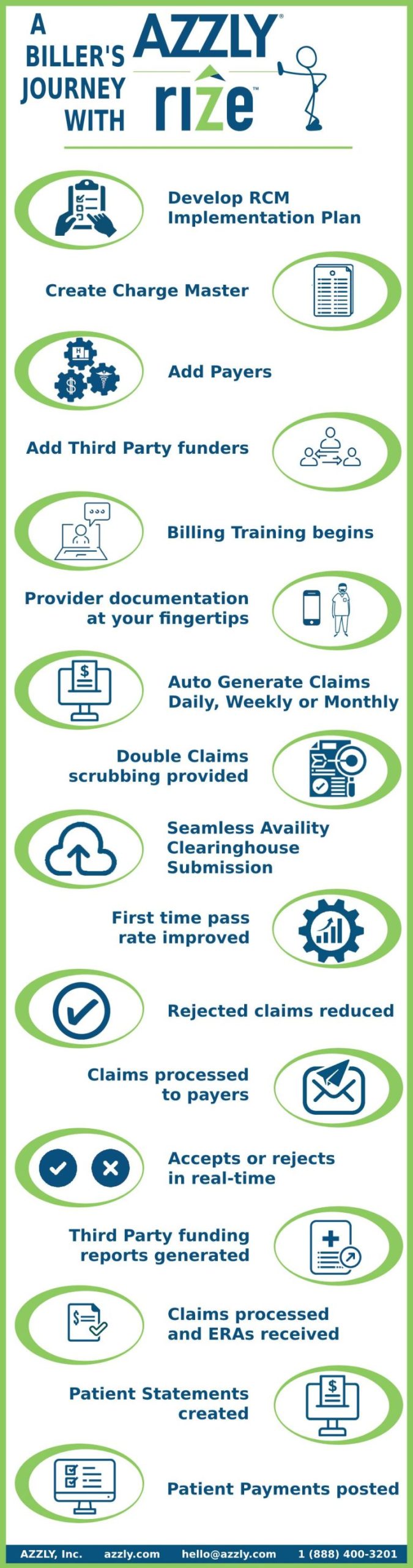 A Billers Journey With AZZLY Rize